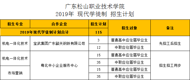 2019年现代学徒制招生计划.png
