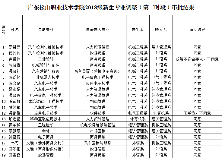 2018级第二时段公示.png