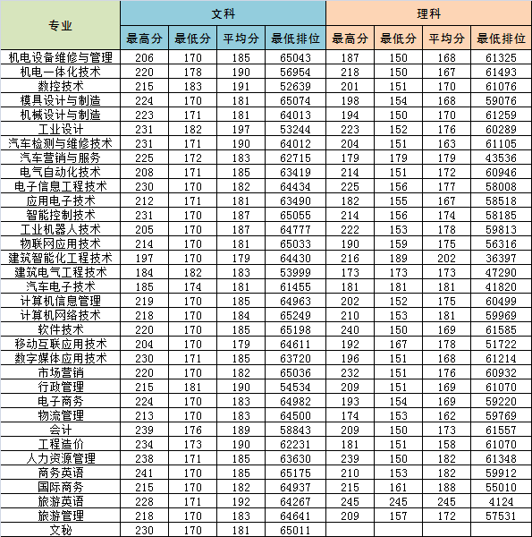 2018年学考录取分数统计.png