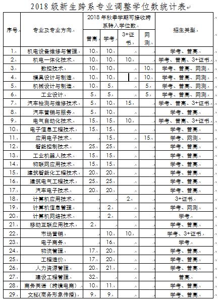 跨系专业调整学位表.jpg