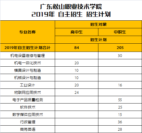 2019年自主招生计划.png