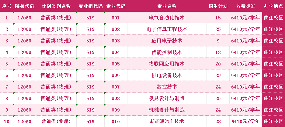 廣東松山職業(yè)技術(shù)學(xué)院2024年招生計(jì)劃