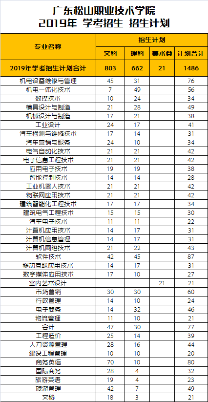 2019年学考招生计划.png