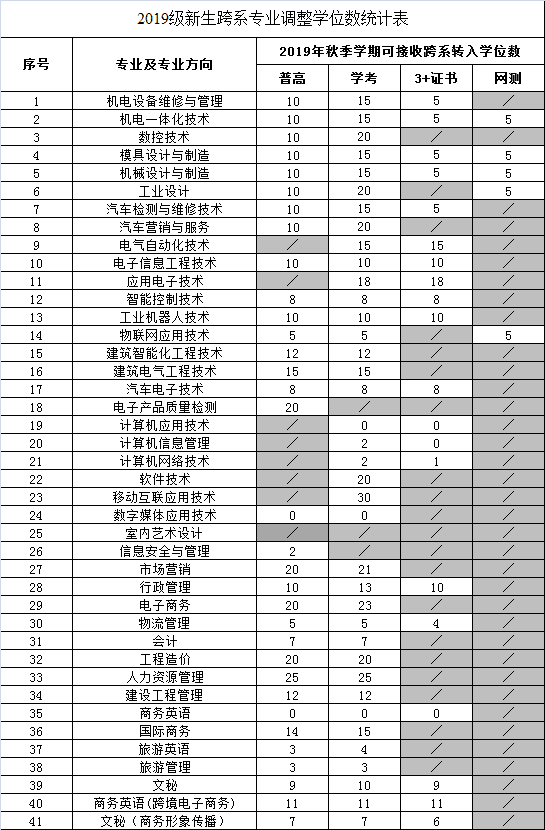 学位表.png